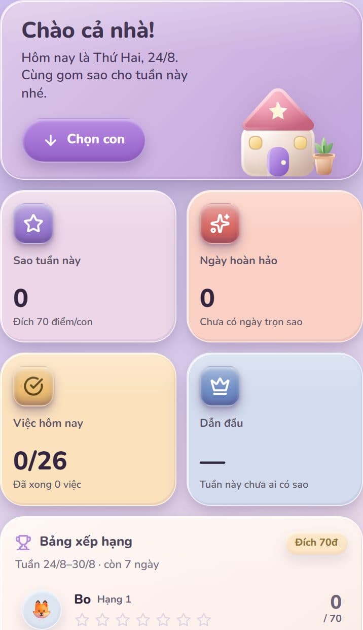 Bảng nhà: thẻ chào "Chào cả nhà!" có nút "Chọn con", bốn ô số liệu Sao tuần này 80, Ngày hoàn hảo 7, Việc hôm nay 0/21, Dẫn đầu Mít 30 điểm, rồi Bảng xếp hạng tuần với Mít hạng 1 được 30/70.